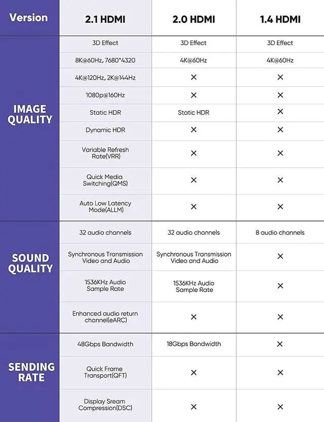 Alt view image 6 of 7 - Vszerda 8K HDMI Cable 2.1 2-Pack 6.6FT, Slim 48Gbps High Speed HDMI Braided Cord-4K@120Hz 144Hz 8K@60Hz, HDCP 2.2&2.3, Dynamic HDR,eARC,DTS:X,RTX 3090,Compatible with Roku TV/HDTV/PS5/Blu-ray