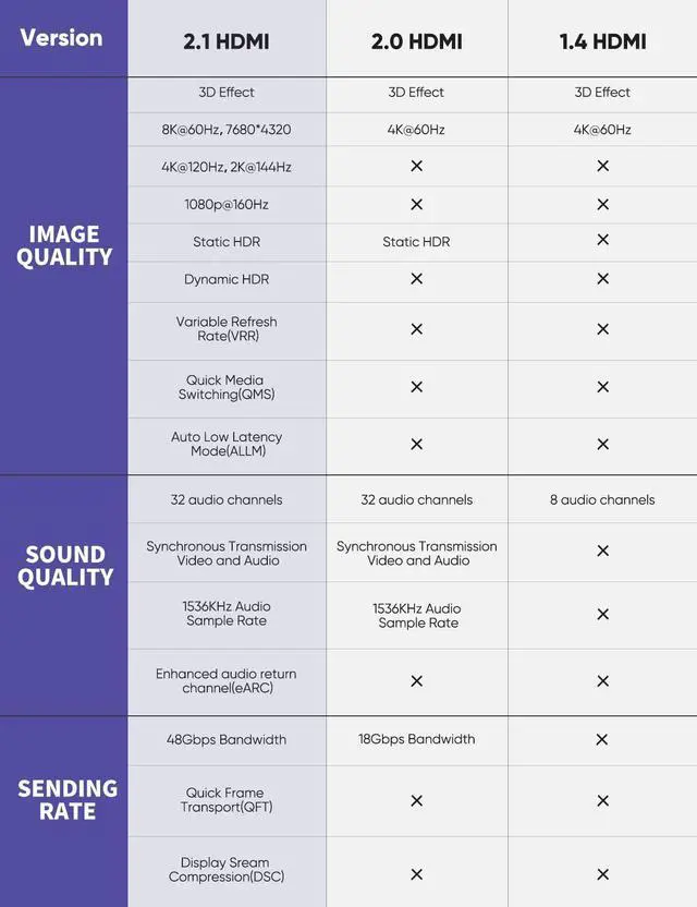 Alt view image 7 of 7 - Vszerda 8K HDMI 2.1 Cable 15FT 2-Pack, Slim Ultra High Speed HDMI Braided Cord-48Gbps,4K@120Hz 8K@60Hz, HDCP 2.2&2.3, Dynamic HDR,eARC,DTS:X,RTX 3090,Compatible with Roku TV/HDTV/PS5/Blu-ray