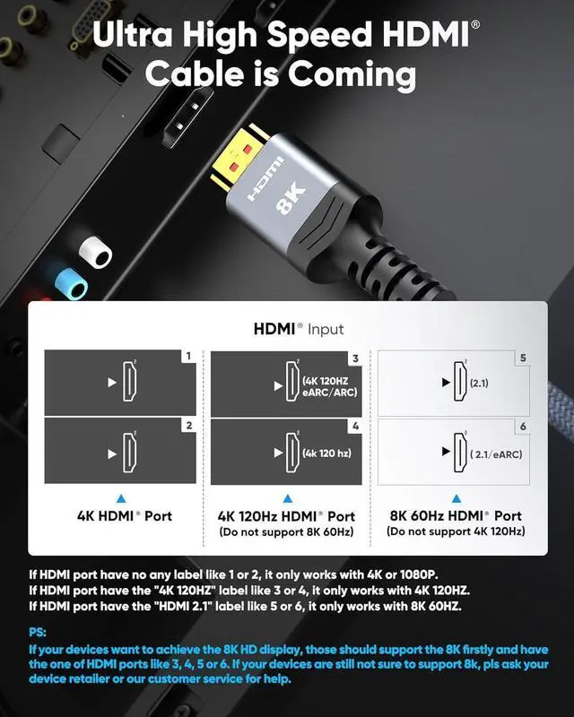 Alt view image 2 of 7 - Vszerda 8K HDMI Cable 4.99ft Total Length, 4.63ft Cable Length, Ultra High Speed HDMI Braided Cord-4K@120Hz, 8K@60Hz,eARC, Compatible for PS5,Monitor,PC and More