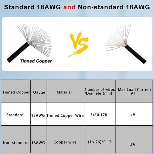 Alt view image 5 of 7 - Vszerda 24 Pin to 8 Pin ATX PSU Power Adapter Cable Compatible with D.ell Optiplex 3020 7020 9020 Precision T1700 12 Inch (30 cm)