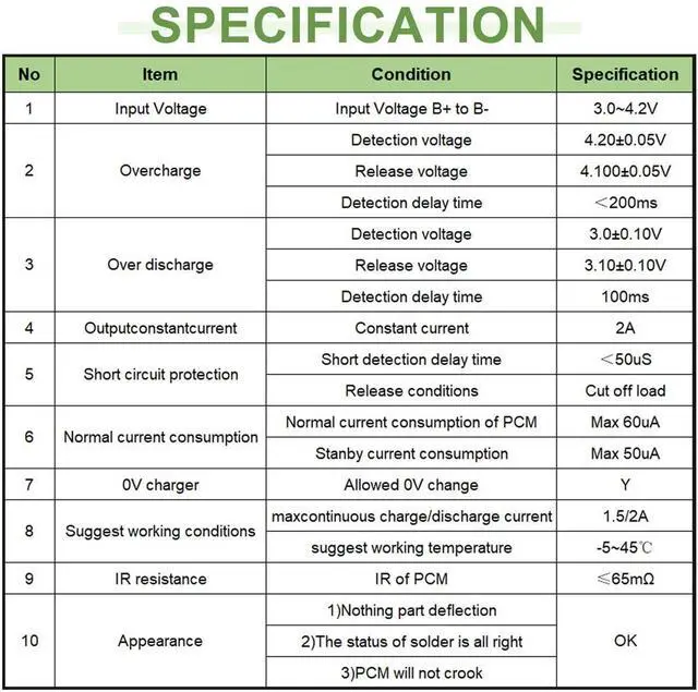 Alt view image 2 of 7 - Vszerda 18650 Charging Board Dual USB 5V 2.4A Powerbank Board Lithium Battery Charger Mobile Module with Overcharge Overdischarge Short Circuit Protection DIY(2pcs)