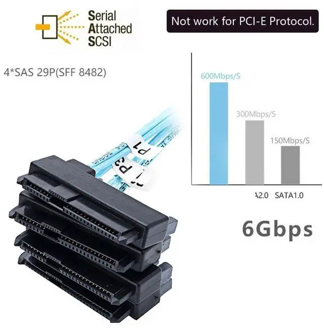 Alt view image 3 of 7 - Vszerda Internal Mini SAS 4X SFF-8087 36Pin Host to SAS Hard Disk SFF-8482 29Pin Target Fanout Cable with IDE Power 100cm