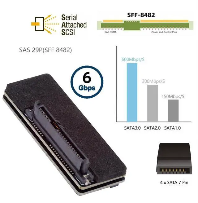 Alt view image 4 of 7 - Vszerda SFF-8482 SAS 29Pin to 7+15 22Pin SATA Hard Disk Drive Raid Adapter with SAS Controller Chipset and Power Port
