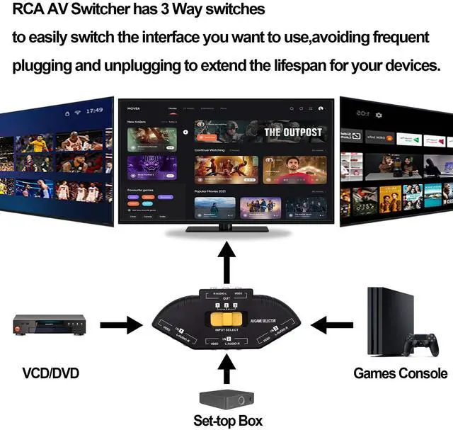 Alt view image 5 of 7 - Vszerda RCA AV Audio Video Switcher Splitter 3 Way Audio Video AV RCA Switch Game Selector Box Splitter 3 in 1 Out Composite Converter Switcher with AV Cable for Xbox DVD PS3 HDTV