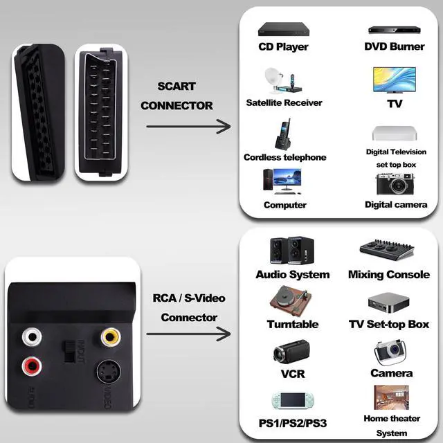 Alt view image 5 of 7 - Vszerda SCART Male to Female 3RCA RGB S-Video(SVHS) Converter Switchable SCART Adapter Plug with SVideo 3 RCA - Composite Video Left + Right Stereo/Mono Audio and Video Connector-2pcs