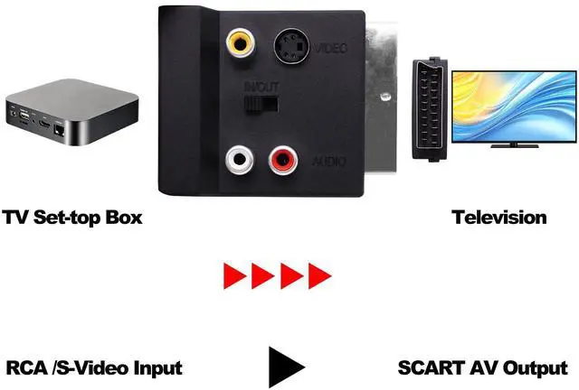 Alt view image 6 of 7 - Vszerda SCART Male to Female 3RCA RGB S-Video(SVHS) Converter Switchable SCART Adapter Plug with SVideo 3 RCA - Composite Video Left + Right Stereo/Mono Audio and Video Connector-2pcs