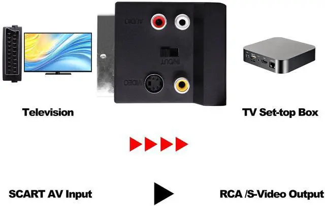 Alt view image 7 of 7 - Vszerda SCART Male to Female 3RCA RGB S-Video(SVHS) Converter Switchable SCART Adapter Plug with SVideo 3 RCA - Composite Video Left + Right Stereo/Mono Audio and Video Connector-2pcs