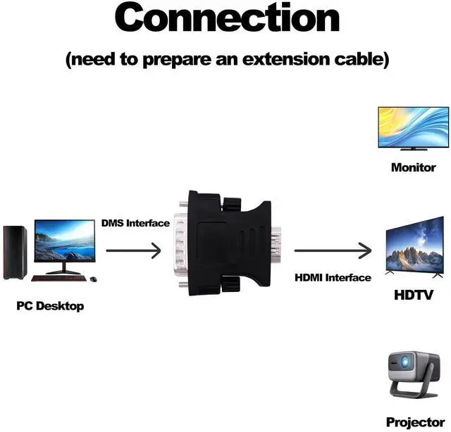 Alt view image 4 of 7 - Vszerda LFH DMS-59 Pin to HDMI 1.4 Adapter 59 Pin DVI Male to HDMI Female Convertor Connector for PC Desktop Graphics Card Computer Accessory