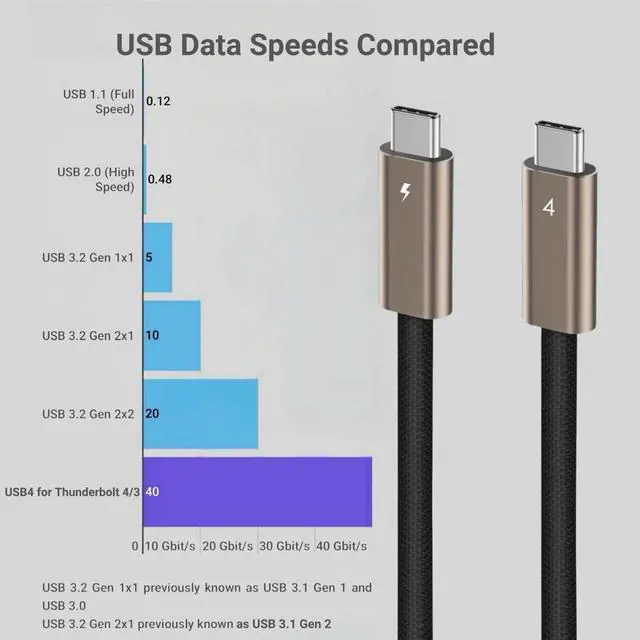 Alt view image 5 of 7 - Vszerda USB C to USB C Cable 40Gbps 6.6 FT, 240W 100W 60W USB4 Cable 24Pin for Thunderbolt4 Emarker USB Type C PD3.1 Video Audio Data Charger for iPhone16 16e 15 Galaxy S25 Display PC Mac Laptop