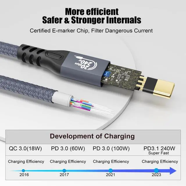 Alt view image 2 of 7 - Vszerda 20Gbps USB C 3.2 Extension Cable, USBC 3.2 Gen2 Type-c Male to Female Extender Cable Ultra HD 4K@60Hz 240W Charging 20Gbps Data Transfer Compatible with External SSD eGPU  0.5M