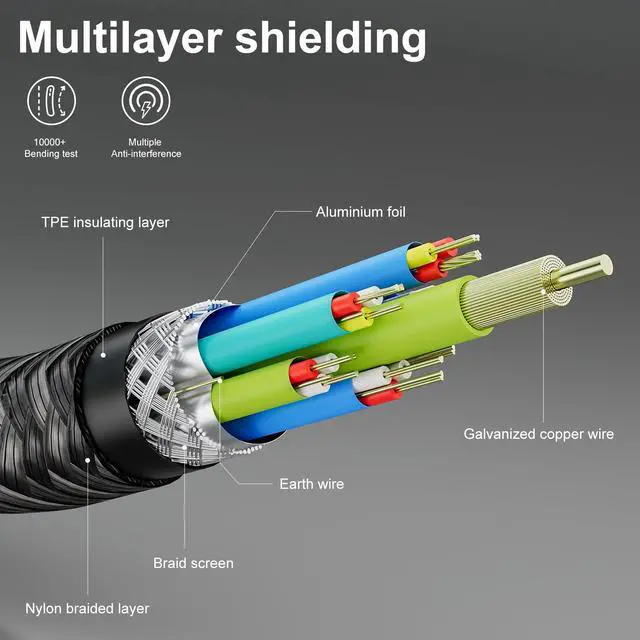 Alt view image 5 of 7 - Vszerda USB C 3.2 Extender - 3.3Ft Nylon Type C Male to Female Cord, 20Gbps, 100W, Compatible with PSVR2, Macbook, iPad Pro, USB C Hub, Magsafe Charger, iPhone15