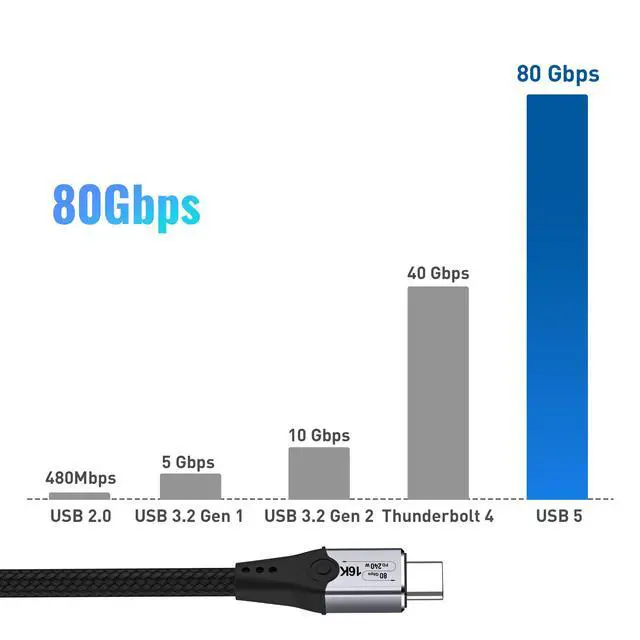 Alt view image 7 of 7 - Vszerda 6.6ft USB-C to USB-C Monitor Cable - 80Gbps Data Transfer, Dual 8K HD Display, 240W Charging, Compatible with Thunderbolt 5/4/3