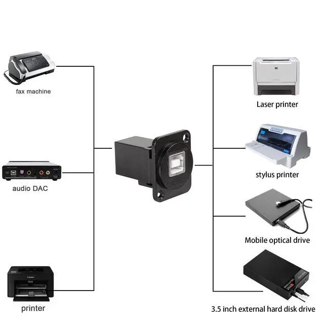 Alt view image 7 of 7 - Vszerda D-Type USB B 2.0 Panel Mount Solderless Connector, USB Type B Female to Female Coupler Socket Panel Mount Pass Through Adapter Fixed Panel Front and Rear Straight USB B Extender
