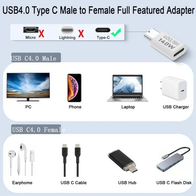 Alt view image 7 of 7 - Vszerda 140W USB C Adapter Extender 40Gbps USB Type C 4.0 Male to Female Data Connector, Support PD140W (28V5A)/8K@60Hz Cast Screen, Al Alloy Hull, for Thunderbolt 3 iPhone 15 Steam Deck, 2Pcs