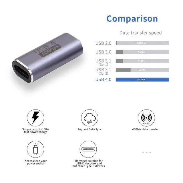 Alt view image 2 of 7 - Vszerda USB C Female-to-Female Coupler USB4.0 Type C Connector 40Gbps 100W Data Transfer Type C OTG for Laptop Tablet Phone, 2 Pieces