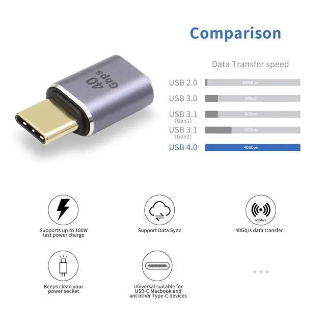 Alt view image 2 of 6 - Vszerda USB C Male to Female Coupler USB4.0 Type C Expansion Adapter 40Gbps 100W Data Transfer Type C OTG for Laptop Tablet Phone, 2 PCS(Pass-throught Male)