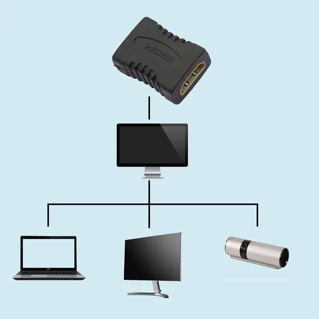 Alt view image 3 of 7 - Vszerda HDMI Female to Female Adapter 2 Pack HDMI Straight-Through Head Connector Coupler Extender Converter Support 1080P for TV Projector Laptop PC etc HDMI 1.4 Black