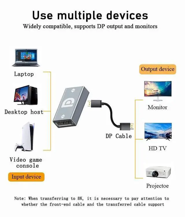 Alt view image 3 of 7 - Vszerda DP Female Adapter 8k@60HZ DP Female to DP Female Extention Coupler HD Video Convertor DP1.4 Support HDR Suitable for DP Cable Extension and Transfer Gray