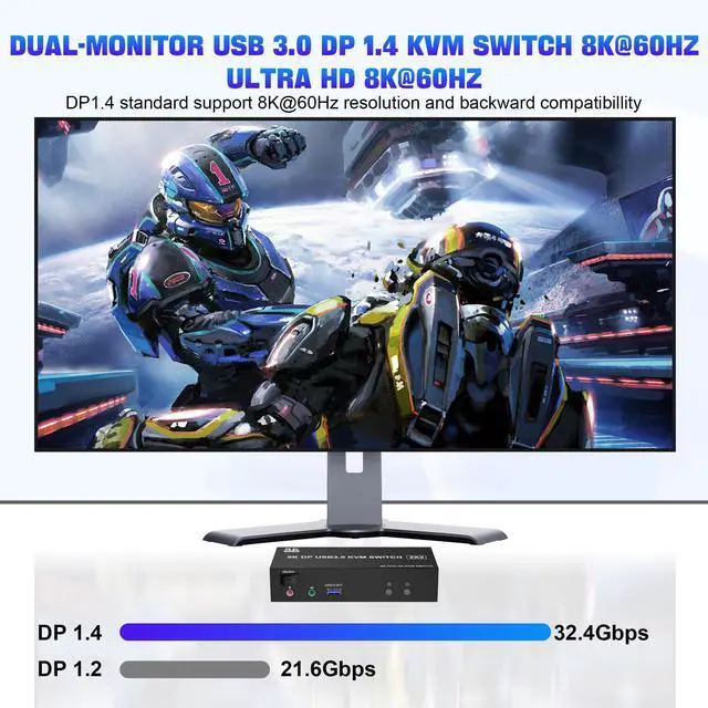 Alt view image 3 of 7 - 8K USB 3.0 Displayport KVM Switch 2 Monitors 2 Computers 8K@60Hz 4K@144Hz, Dual Monitor Displayport 1.4 KVM Switches with Audio Microphone Output and 3 USB 3.0 Ports, DP Switch for 2 PCs 2 Monitors