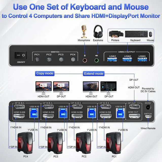 Alt view image 2 of 7 - Vszerda USB 3.0 Displayport+HDMI KVM Switch 2 Monitors 4 Computers, 4K@60Hz KVM Switch Dual Monitor 4 PC with 3 USB 3.0 Ports and Audio Microphone, 4 Port HDMI+DP Monitor Switch for 4 PC 2 Monitors