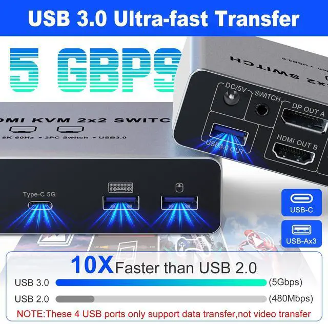 Alt view image 5 of 7 - Vszerda Displayport HDMI KVM Switch 8K@60Hz 2 Monitors 2 Computers, Aluminum with 4 USB 3.0 Ports for 2 Computers Share Dual Monitors Keyboard Mouse Printer with 2 USB Cables/Power Adapter/Controller