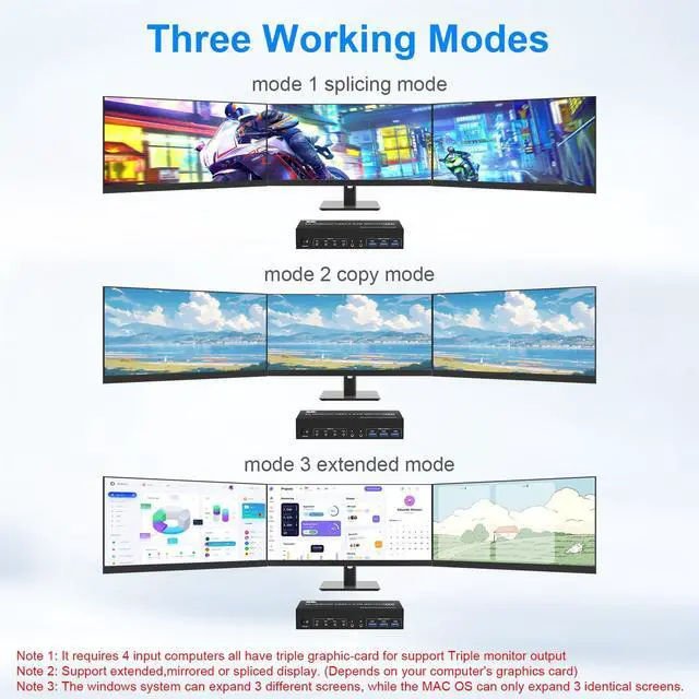 Alt view image 3 of 7 - KVM Switch 3 Monitors 4 Computers 8K@60Hz 4K@144Hz, 2 HDMI+1 Displayport KVM Switch Triple Monitor for 4 Computer Share 3 Monitor and 3 USB3.0 Port Keyboard Mouse, Support Extended and Copy Mode