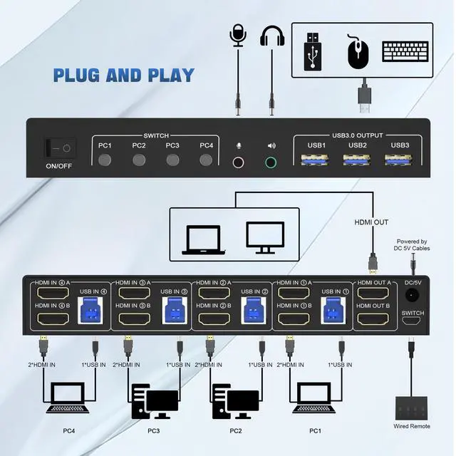 Alt view image 2 of 7 - Vszerda USB 3.0 KVM Switch HDMI Dual Monitors 4 Computers, 4K@60Hz HDMI Dual Monitor Switch for 4 PCs with Audio Output and 3 USB 3.0 Ports, 4 Port HDMI KVM Switch Input Supports EDID Emulators