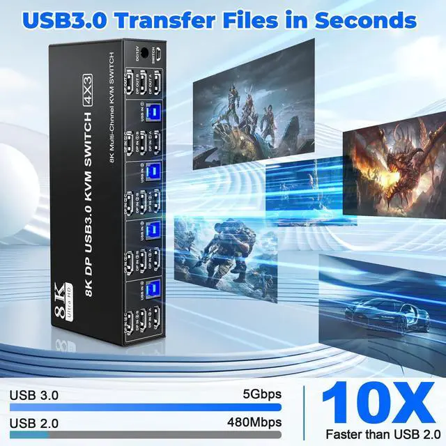 Alt view image 5 of 7 - Vszerda 8K@60Hz DisplayPort 3 Monitors 4 Computers KVM Switch, DP 1.4 KVM Switch 4K@144Hz Triple Monitor for 4 Computer with Audio and 3 USB 3.0 Ports, KVM Triple Monitor Keyboard Mouse Switcher