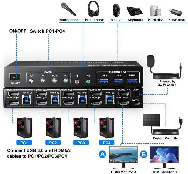 Alt view image 2 of 7 - Vszerda USB 3.0 HDMI Dual Monitors 4 Computers KVM Switch, Supports EDID, 4K@60Hz HDMI Dual Monitor Switch for 4 PCs with 3 USB3.0 and Audio Microphone Ports, 4 Port hdmI KVM Switch for 4PC