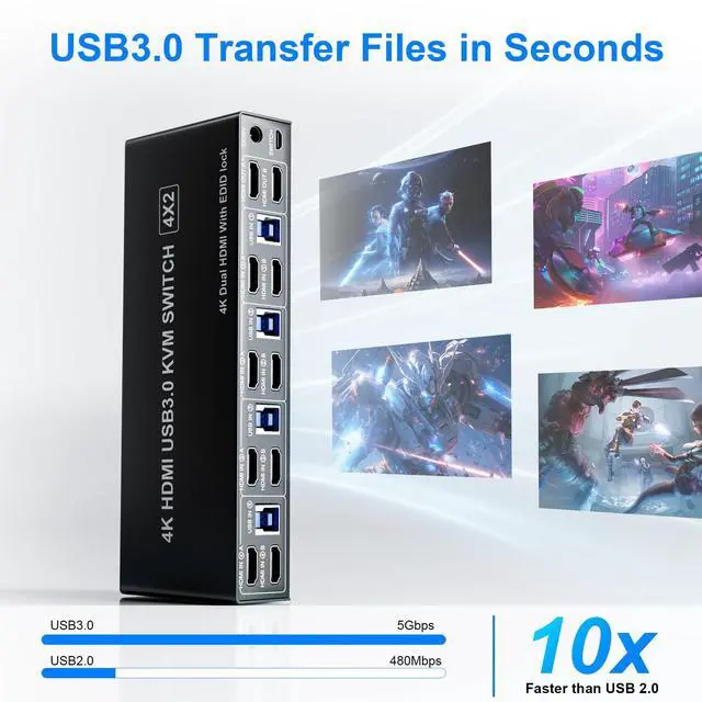 Alt view image 5 of 7 - Vszerda USB 3.0 HDMI Dual Monitors 4 Computers KVM Switch, Supports EDID, 4K@60Hz HDMI Dual Monitor Switch for 4 PCs with 3 USB3.0 and Audio Microphone Ports, 4 Port hdmI KVM Switch for 4PC