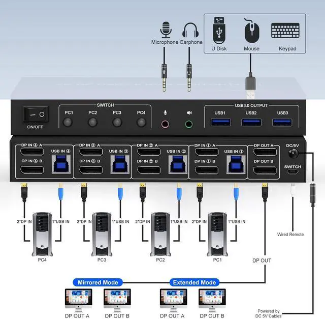 Alt view image 2 of 7 - Vszerda USB 3.0 KVM Switch Displayport 2 Monitors 4 Computers, 4K@60Hz Dual Monitor KVM Switch with Audio Microphone Output and 3 USB 3.0 Ports, 4 Port DP Monitor Switch for 4 PCs 2 Monitors