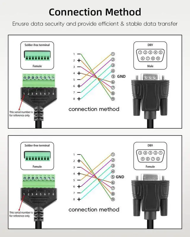 Alt view image 4 of 7 - Vszerda DB9 Solderless Extension Cable, DB9 RS232 D-SUB Male & Female Serial Terminal Connector Signal Module (1Pair)