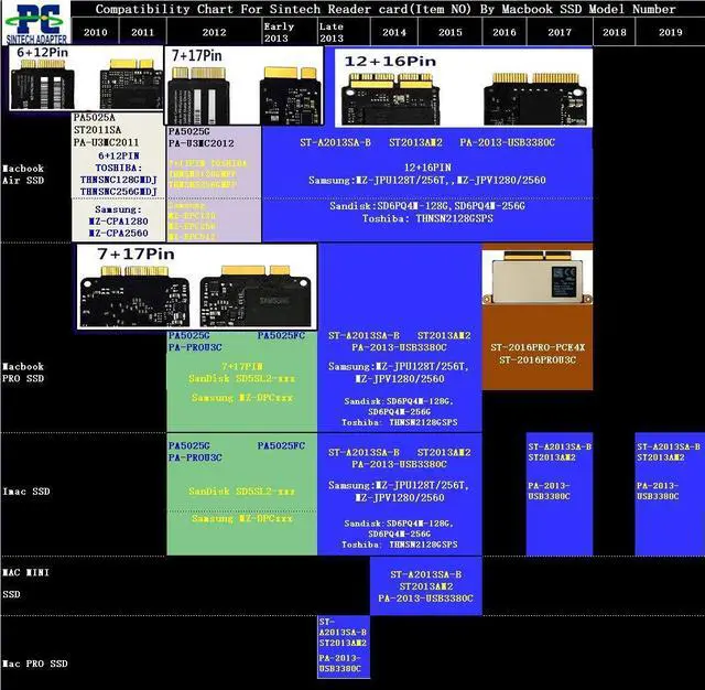 Alt view image 2 of 2 - Vszerda 18pin to SATA Adapter with USB3.0/Type C SATA Cable for SSD from 2010-2011 MacBook AIR A1369 A1370 A1377 (Not Fit Any SSD from MacBook Air 2012-2017 Year)