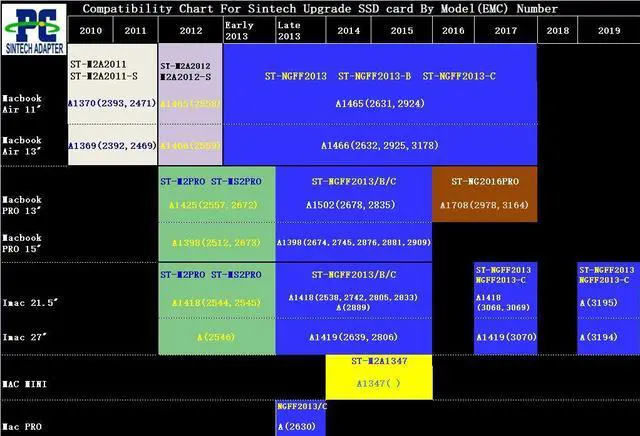 Alt view image 5 of 6 - Vszerda 24Pin M2(SATA) 2280 SSD Card,Compatible with 2012 Year MacBook PRO Retina SSD (Only fit M.2 SATA 2280,Not Fit M.2 nVME SSD)