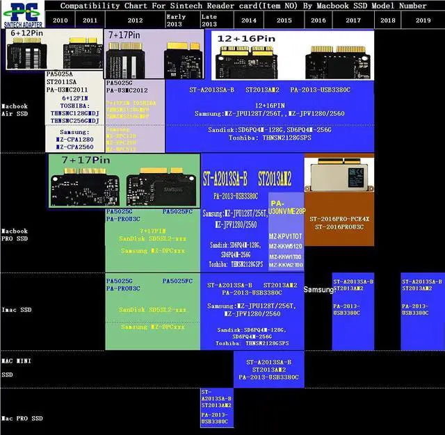 Alt view image 5 of 5 - Vszerda 26Pin to SATA Adapter Card,Compatible with SSD from 2012 Year MacBook Air/PRO Retina