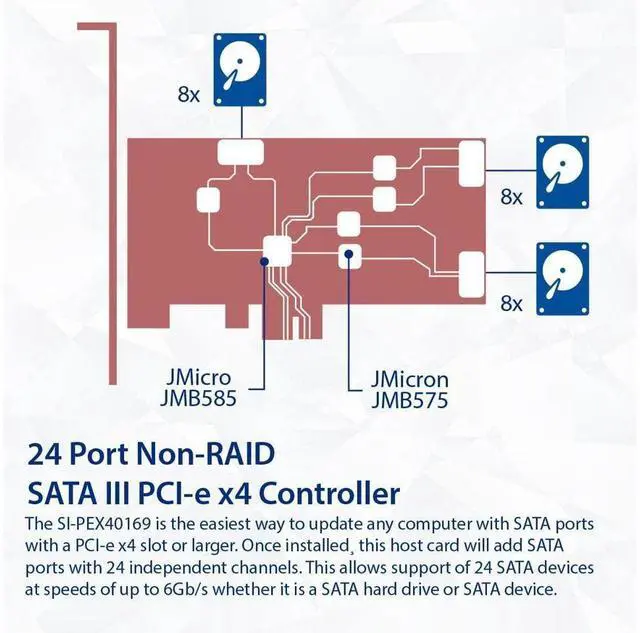 Alt view image 4 of 5 - Vszerda 24 Port SATA III to PCIe 3.0 x4 Non-RAID Expansion Card JMB575 JMB582 Low Profile Bracket,SI-PEX40169