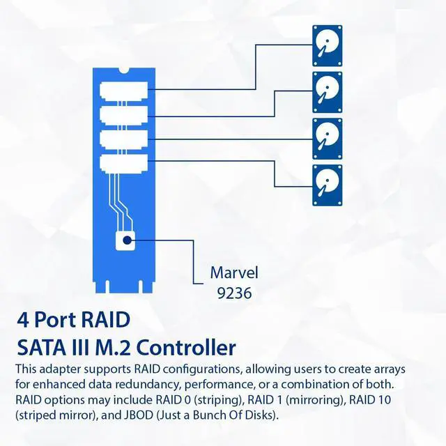 Alt view image 5 of 5 - Vszerda 4 Port RAID SATA III 6Gbp/s to M.2 B+M Key Adapter PCI-e 3.0 x2 bandwith SY-ADA40172