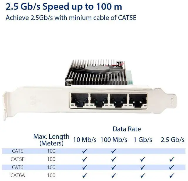 Alt view image 5 of 6 - Vszerda Quad 2.5 Gigabit Ethernet PCI-E Network Expansion Card RJ45 LAN Adapter Low Profile Bracket SY-PEX24086