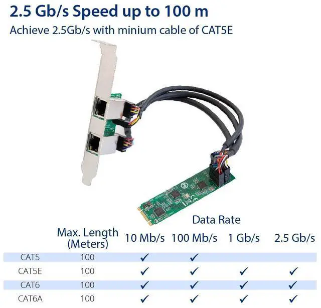 Alt view image 6 of 6 - Vszerda Dual 2.5 Gigabit M.2 M+B Key Ethernet Network Expansion Card