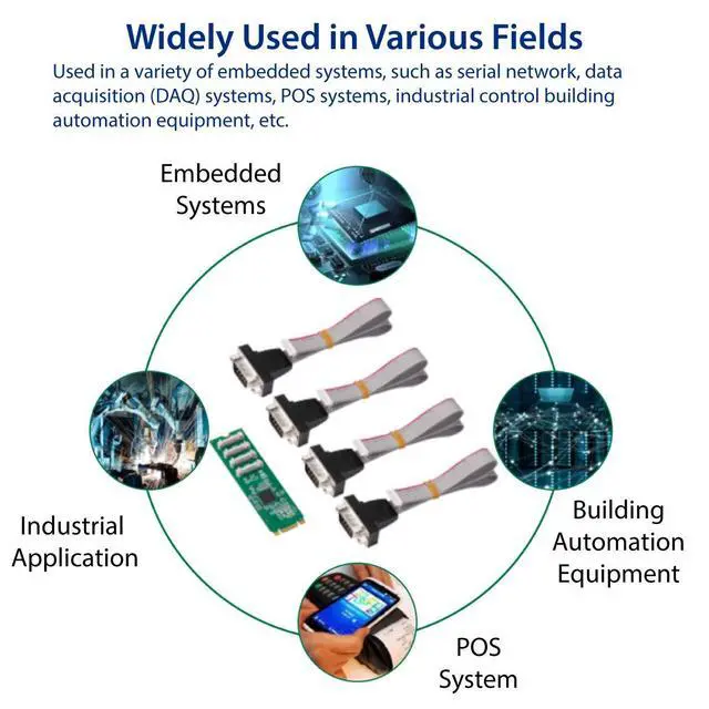 Alt view image 4 of 4 - Vszerda 2 Port RS-232 DB9 Serial M.2 B+M Key Controller Card SY-PEX15066