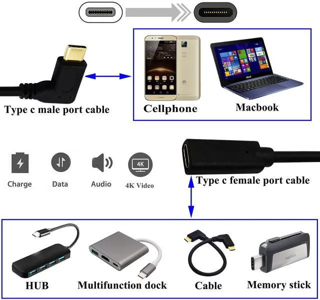 Alt view image 5 of 7 - Vszerda 3.1 USB Type C Male to Female 90 Degree Connector Extender Cable, Supports Charging, Data, Audio, Video - 1M, M/F for New MacBook Pro 2017, USB-C Hub