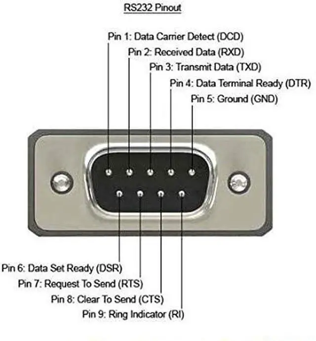Alt view image 3 of 7 - Vszerda 1Port DB9 RS232Serial Port Bracket to 10 pin HeaderRibbon Cable Connector Adapter, DB9 Serial Male to 10P Motherboard Header Panel Mount Cable Serial Port Bracket (12in 4Pcs) (1 Port)