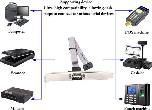 Alt view image 7 of 7 - Vszerda 1Port DB9 RS232Serial Port Bracket to 10 pin HeaderRibbon Cable Connector Adapter, DB9 Serial Male to 10P Motherboard Header Panel Mount Cable Serial Port Bracket (12in 4Pcs) (1 Port)
