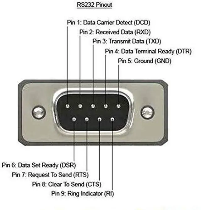 Alt view image 5 of 7 - Vszerda 2 Port DB9 RS232Serial Port Bracket to 10 pin HeaderRibbon Cable Connector Adapter, DB9 Serial Male to 10P Motherboard Header Panel Mount Cable Serial Port Bracket (12in 4Pcs) (2 Port)