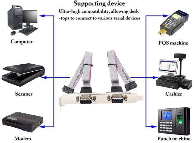 Alt view image 7 of 7 - Vszerda 2 Port DB9 RS232Serial Port Bracket to 10 pin HeaderRibbon Cable Connector Adapter, DB9 Serial Male to 10P Motherboard Header Panel Mount Cable Serial Port Bracket (12in 4Pcs) (2 Port)