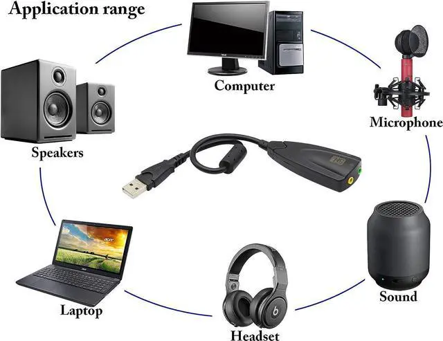 Alt view image 7 of 7 - Vszerda USB External Stereo Sound Adapter 5hv2 Multi-Function USB 2.0 External 3D Virtual 7.1 Channel Sound Card Adapter with 3.mm Headphone Mic Jack for Mac Win 7 PC Laptop Desktop