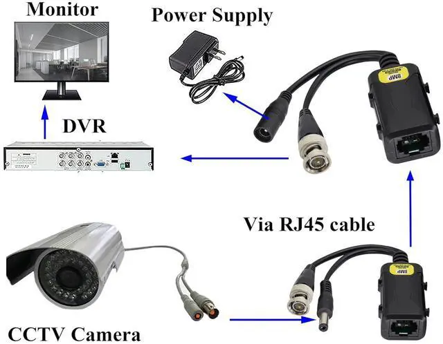 Alt view image 7 of 7 - Vszerda Passive HD Video Balun BNC to RJ45 Network Transceiver Cat5/Cat6 Adapter Cable with DC Power 720P - 8MP Cat6 to BNC Male Connecto for CCTV Security Surveillance Camera System(16.5cm/4Pairs)