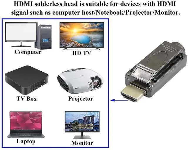 Alt view image 7 of 7 - Vszerda HDMI Solderless Head Screw Terminal Adapter, HDMI Male Solderless Module Plug Junction Box HD Cable Connector Signal Module with Metal Shell Adapter.(Metal Shell)(2Pack/Male