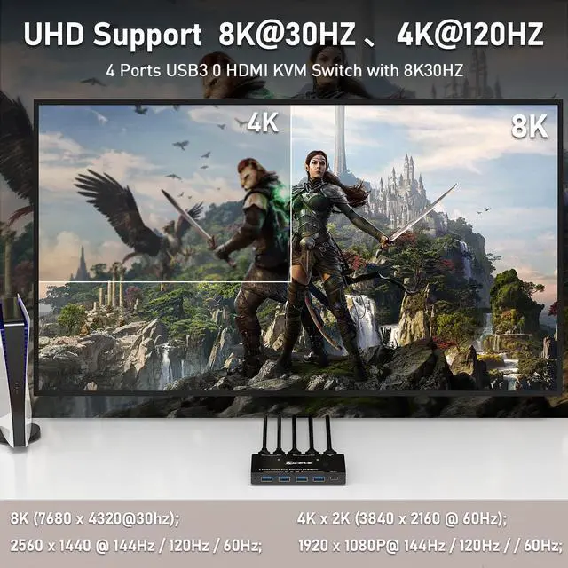 Alt view image 4 of 7 - USB 3.0 KVM Switch 1 Monitors 2 Computers, HDMI KVM Switch for 2 Computers Share 1 Monitor and 4 USB 3.0 Port, Support Keyboard Mouse Printer UHD 8K@60Hz 4K@120Hz, with Desktop Controller