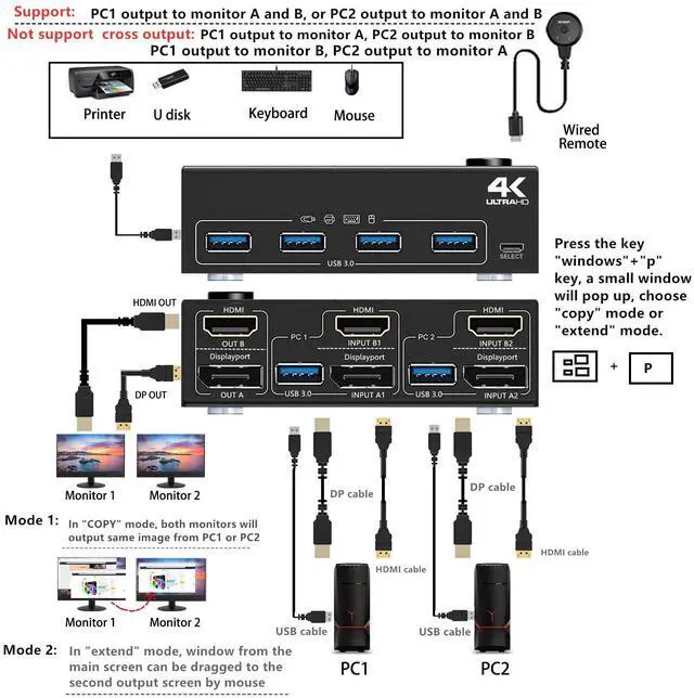 Alt view image 2 of 7 - DP HDMI USB 3.0 KVM Switch 2 Computer 2 Monitors, Dual Monitors Displayport KVM Switcher Supports 4K@60Hz for 2 Computers Share Keyboard, Mouse and Monitor